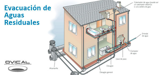 Evacuación de Aguas Residuales